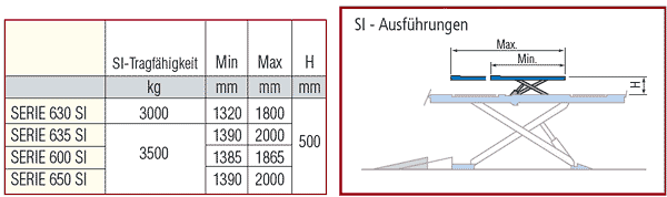 Technische Daten und Maße