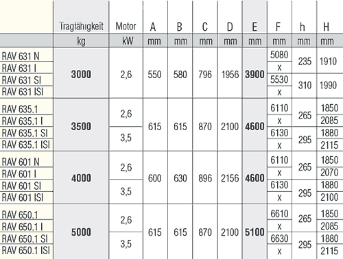 Technische Daten und Maße