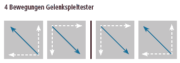 Bewegungen Gelenkspieltester