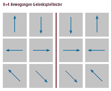 Bewegungen Gelenkspieltester