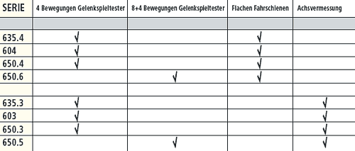 Bewegungen Gelenkspieltester