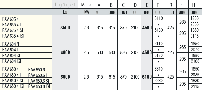 Technische Daten und Maße