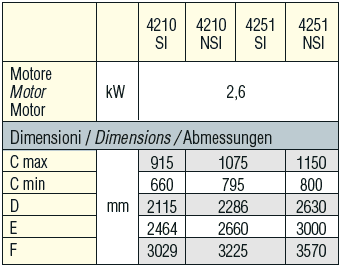 Technische Daten