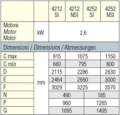 Technische Daten