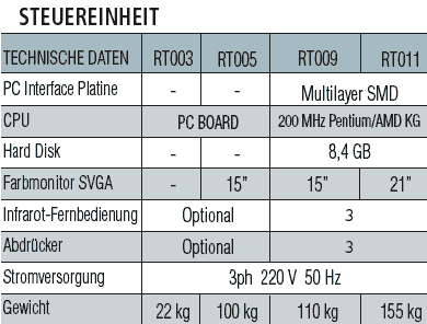 Technische Daten und Maße