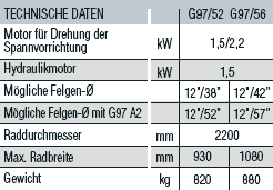 Technische Daten