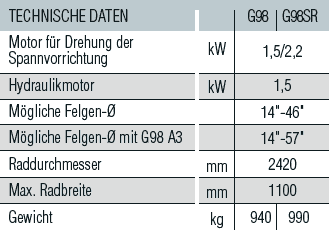 Technische Daten