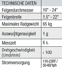 Technische Daten