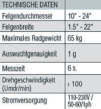 Technische Daten